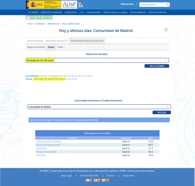 Precipitación_Madrid_D030923.png