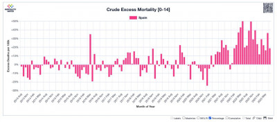 Exceso_mortal_España_014_años.jpg