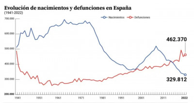 Defunciones_vs_Nacimientos.jpg