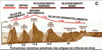 Canarias_volcánicas_1.jpg