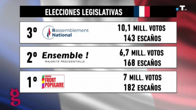 Fraudes_electorales_Francia_2.jpg