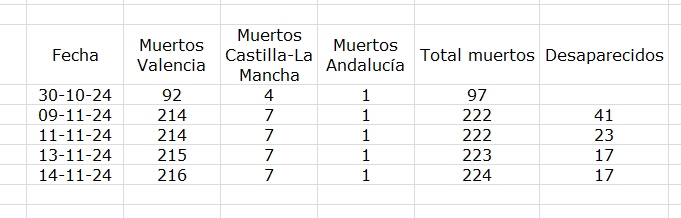 DANA_Víctimas.png