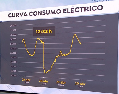 Consumo_elec_L28Abr25.jpg